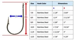 Quick Rig Dr. J Hooks 5 Quick Rig Dr. J Hooks -Fishing Tackle Shop quick rig dr j hooks 93849.1650816805